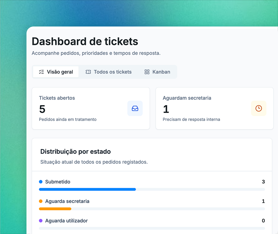 Dashboard de tickets do gesSAE